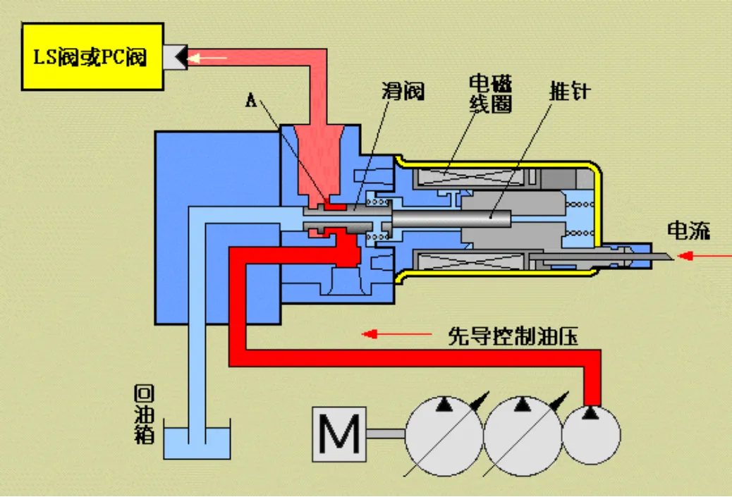 電磁閥工作原理圖