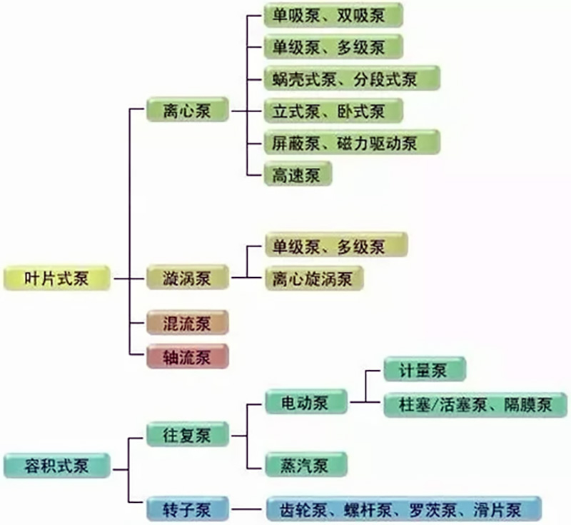 泵的配管與設計安裝